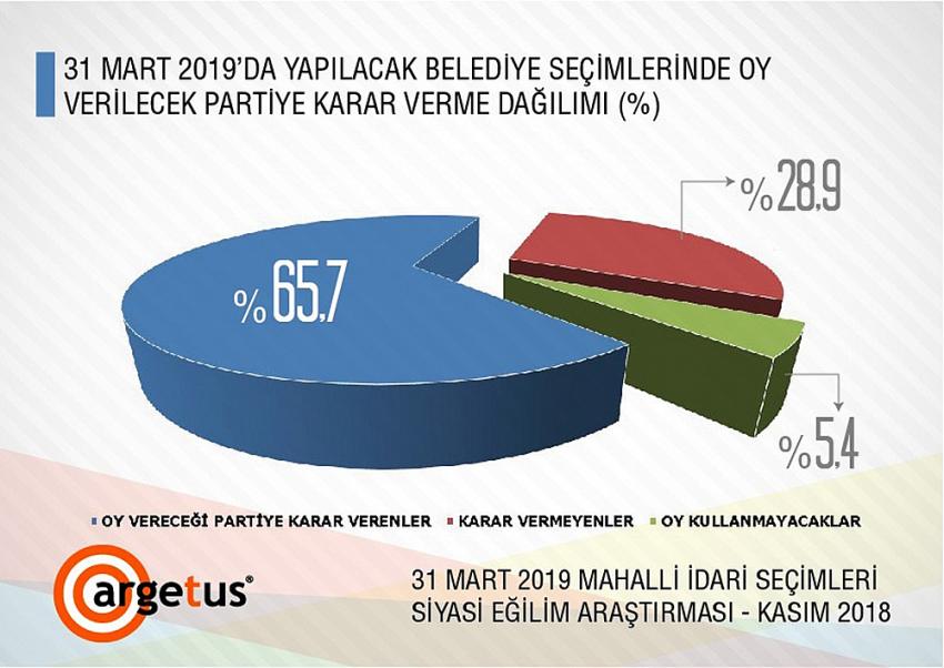 Seçmen, karar vermek için ittifakları ve adayları bekliyor