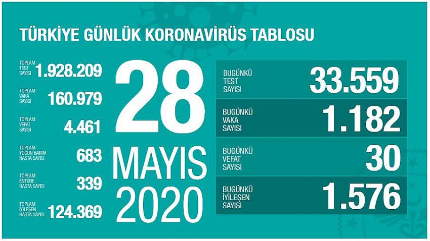 Türkiye'de Son 24 Saatte 30 Can Kaybı