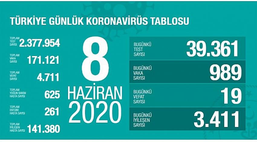 Son 24 Saatte 19 Can Kaybı